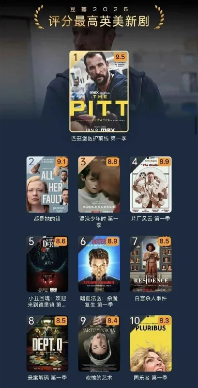 豆瓣评分最高欧美新剧合集